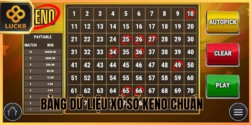 Bảng dữ liệu xổ số Keno chuẩn